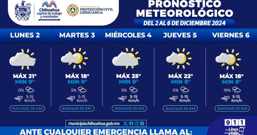 Continuarán noches frescas con mínimas de 8°C esta semana: Protección Civil Municipal