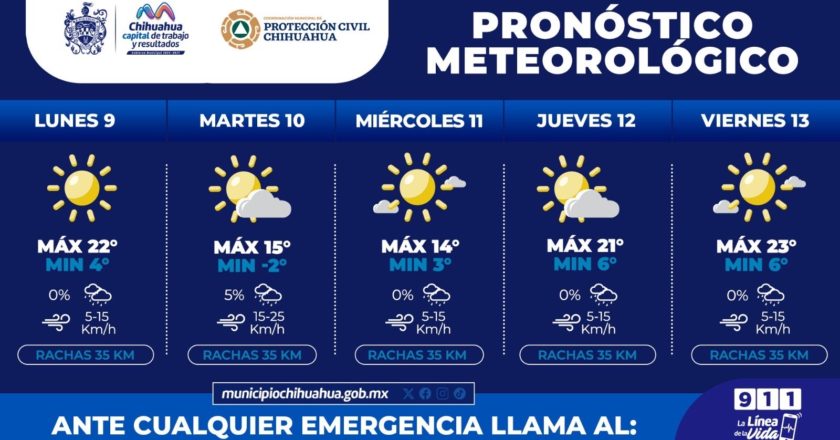 Mínimas de -2°C esta semana, cuídate del frío: Protección Civil Municipal